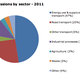Nearly half of fine particulate matter emissions in the UK come from the energy sector.